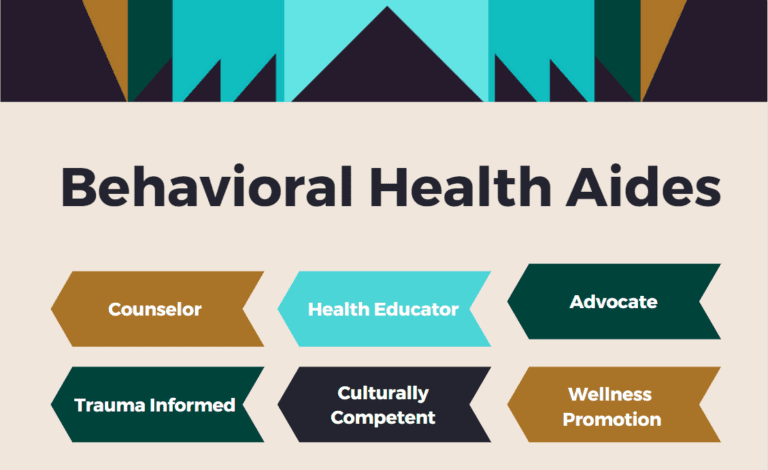 Behavioral Health Aides Flyer