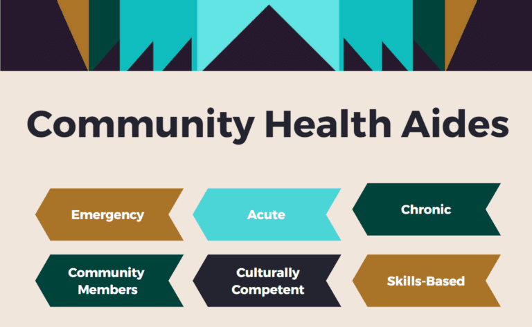 Community Health Aide Flyer